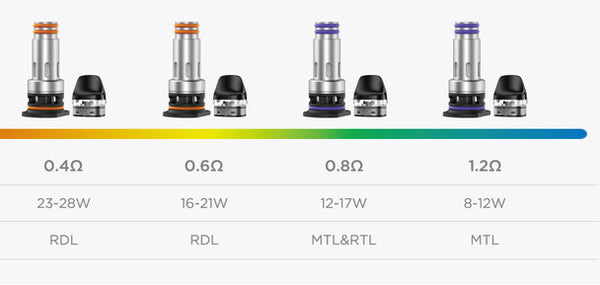 GeekVape J Replacement Coils (5-Pack)
